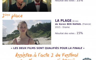 Résultats de l’acte 1