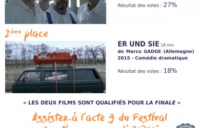 Résultats de l’acte 2